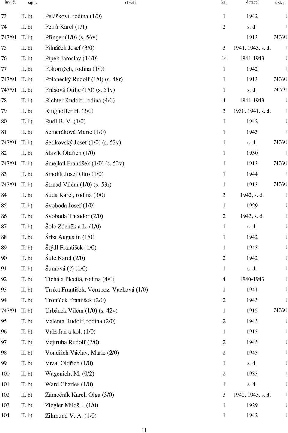 48r) 1 1913 747/91 747/91 II. b) Průšová Otilie (1/0) (s. 51v) 1 s. d. 747/91 78 II. b) Richter Rudolf, rodina (4/0) 4 1941-1943 1 79 II. b) Ringhoffer H. (3/0) 3 1930, 1941, s. d. 1 80 II. b) Rudl B.