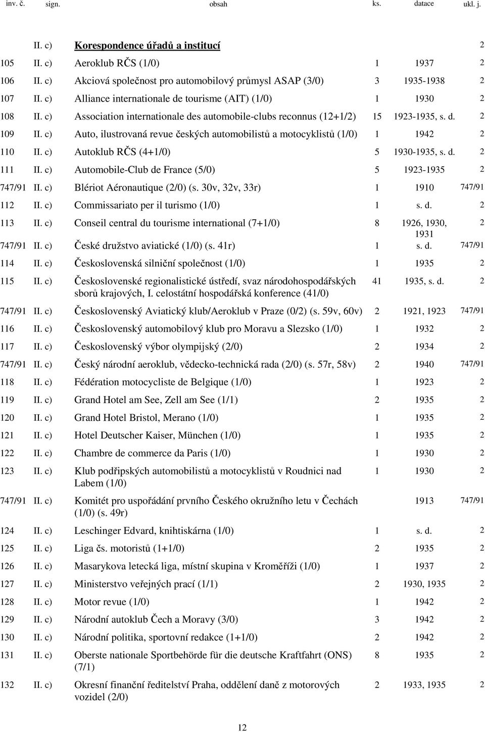 c) Association internationale des automobile-clubs reconnus (12+1/2) 15 1923-1935, s. d. 2 109 II. c) Auto, ilustrovaná revue českých automobilistů a motocyklistů (1/0) 1 1942 2 110 II.