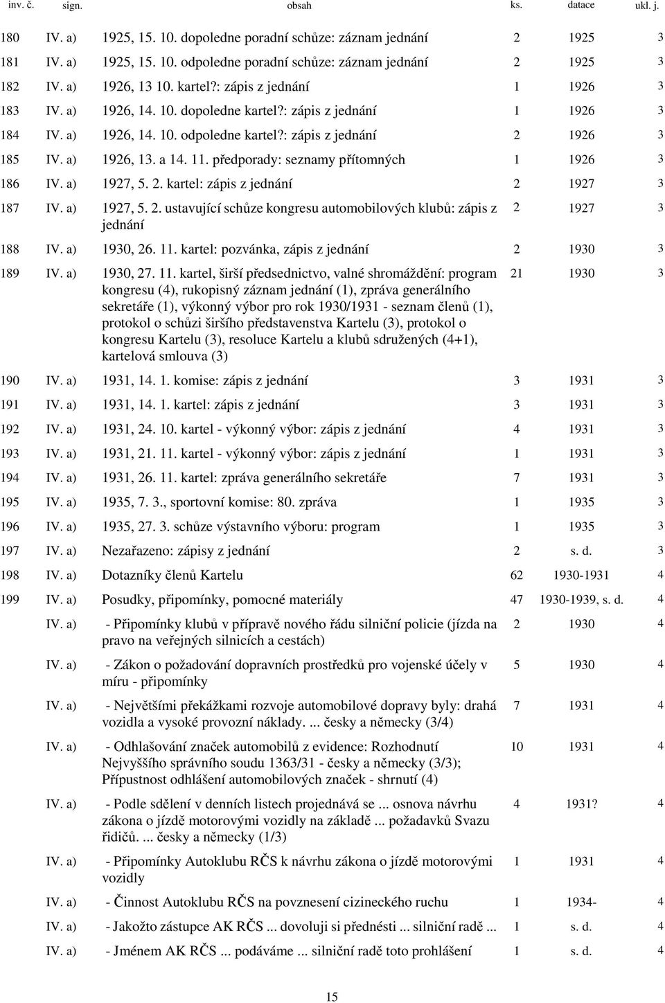 a) 1926, 13. a 14. 11. předporady: seznamy přítomných 1 1926 3 186 IV. a) 1927, 5. 2. kartel: zápis z jednání 2 1927 3 187 IV. a) 1927, 5. 2. ustavující schůze kongresu automobilových klubů: zápis z jednání 2 1927 3 188 IV.