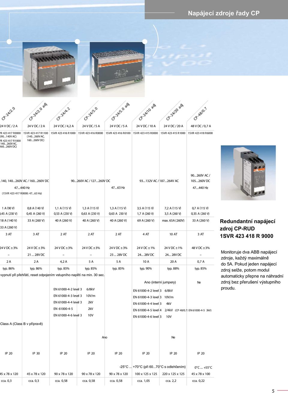 ..260V DC) 1SVR 423 417 R1100 (140...260V AC, 160...260V DC) 1SVR 423 416 R1000 1SVR 423 416 R0000 1SVR 423 416 R0100 1SVR 423 415 R0000 1SVR 423 415 R1000 1SVR 423 418 R6000 90...260V AC /.140, 140.