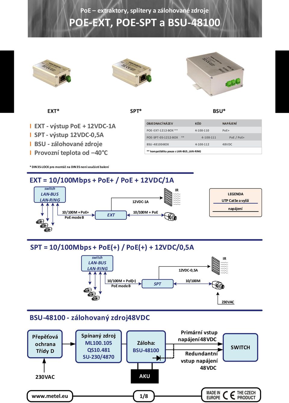 PoE + 12VDC/1A switch LAN-BUS LAN-RING 12VDC-1A 10/100M + PoE+ 10/100M + PoE EXT PoE mode B IR LEGENDA UTP Cat5e a vyšší napájení SPT = 10/100Mbps + PoE(+) / PoE(+) + 12VDC/0,5A switch LAN-BUS