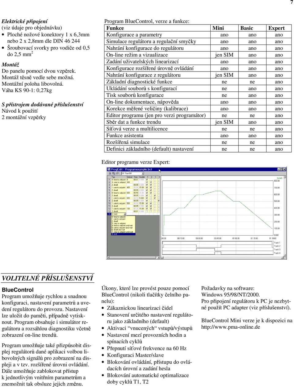 Váha KS 90-1: 0,27kg S přístrojem dodávané příslušenství Návod k použití 2 montážní vzpěrky Program BlueControl, verze a funkce: Funkce Mini Basic Epert Konfigurace a parametry ano ano ano Simulace