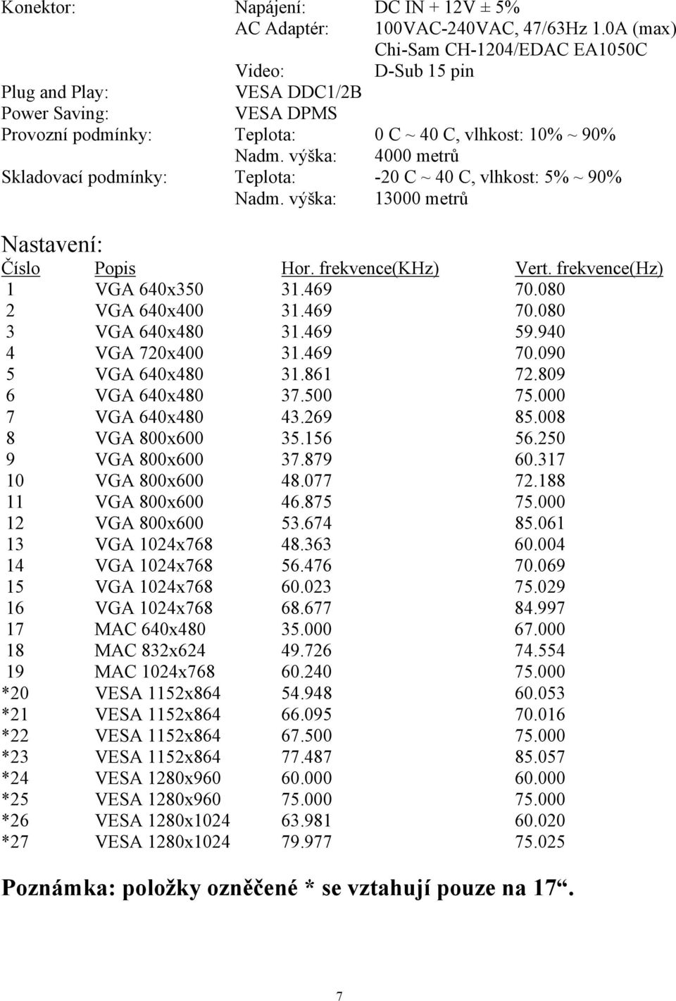výška: 4000 metrů Skladovací podmínky: Teplota: -20 C ~ 40 C, vlhkost: 5% ~ 90% Nadm. výška: 13000 metrů Nastavení: Číslo Popis Hor. frekvence(khz) Vert. frekvence(hz) 1 VGA 640x350 31.469 70.