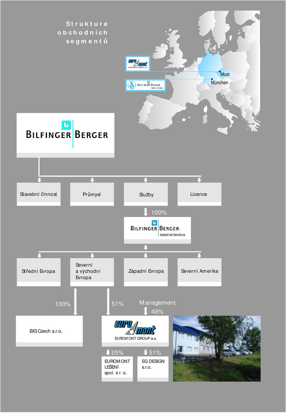 Most Munchen Stavební činnost Průmysl Služby Licence 100% Střední Evropa