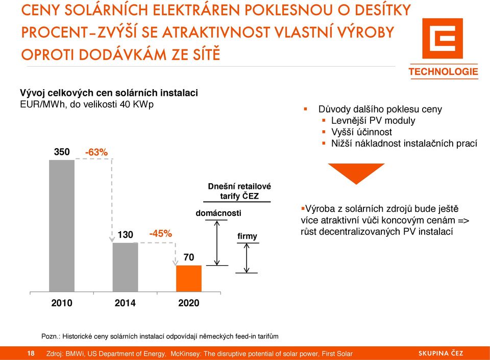 Nižší nákladnost instalačních prací Dnešní retailové tarify ČEZ 130-45% domácnosti firmy!