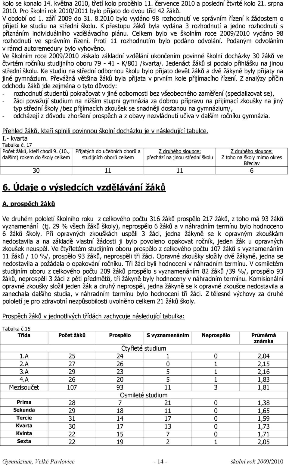 K přestupu ţáků byla vydána 3 rozhodnutí a jedno rozhodnutí s přiznáním individuálního vzdělávacího plánu. Celkem bylo ve školním roce 2009/2010 vydáno 98 rozhodnutí ve správním řízení.