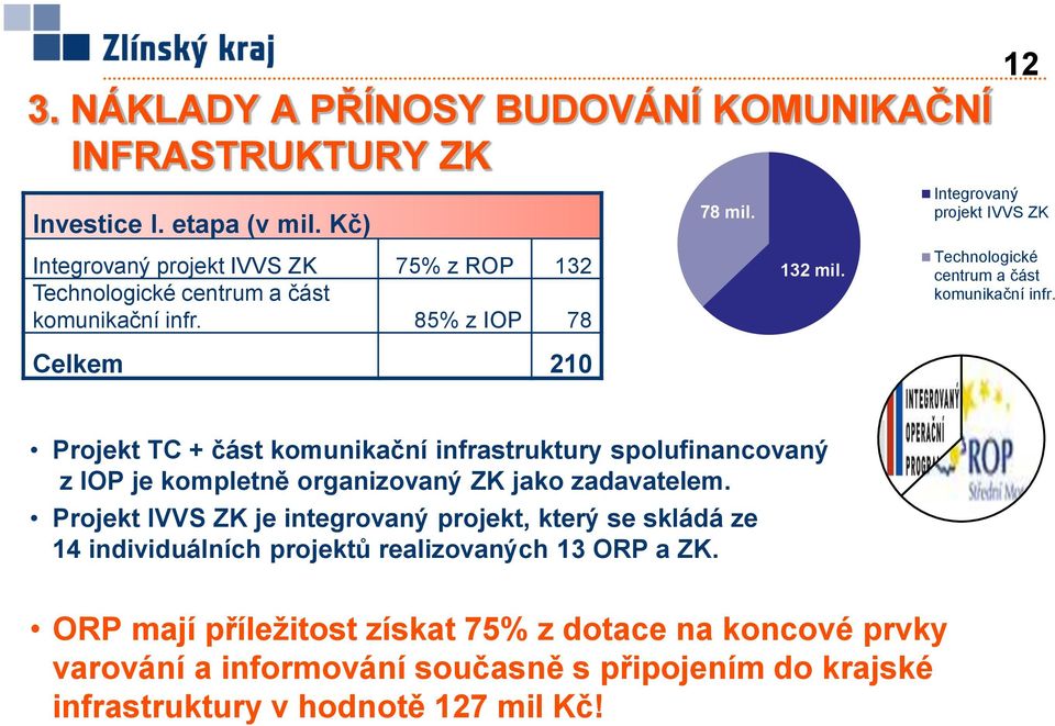 12 Integrovaný projekt IVVS ZK Technologické centrum a část komunikační infr.