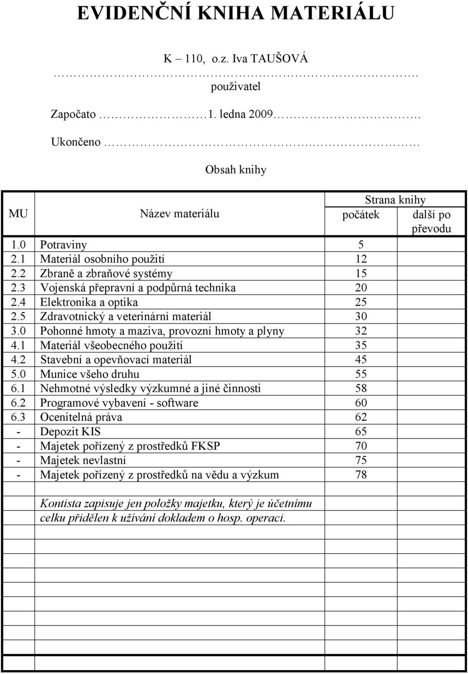 0 Pohonné hmoty a maziva, provozní hmoty a plyny 32 4.1 Materiál všeobecného použití 35 4.2 Stavební a opevňovací materiál 45 5.0 Munice všeho druhu 55 6.