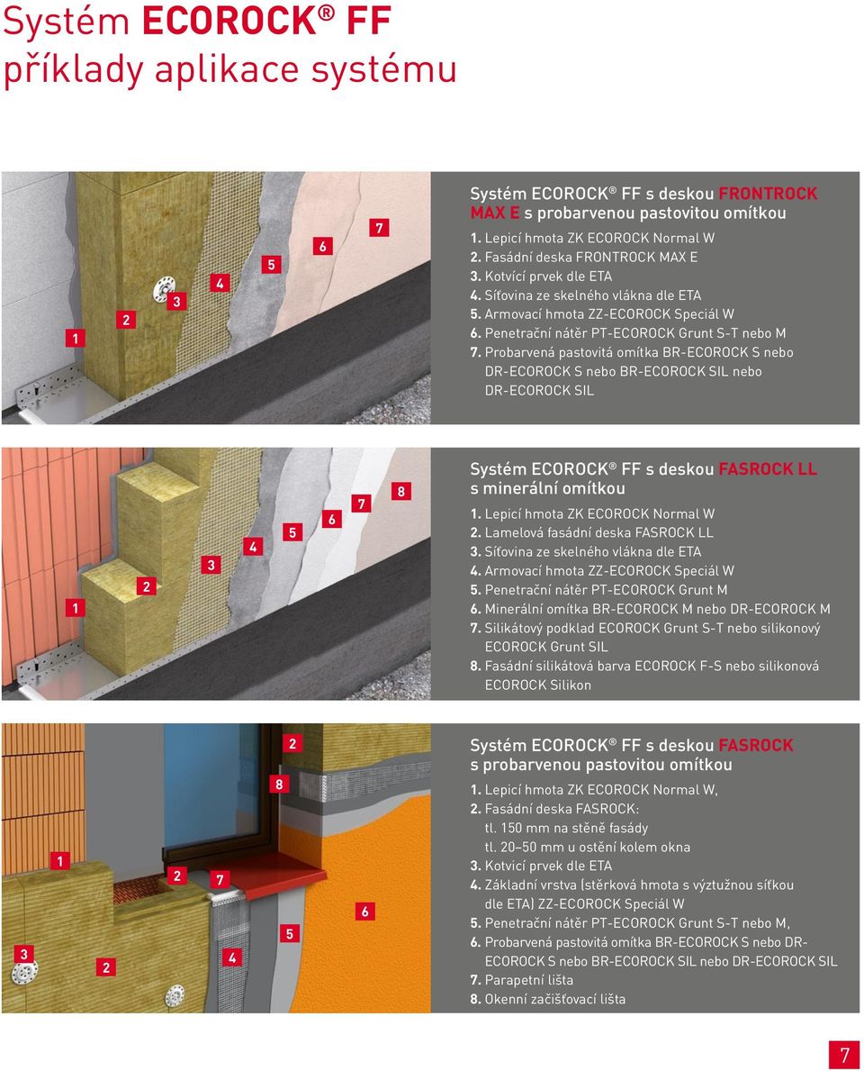 Probarvená pastovitá omítka BR-ECOROCK S nebo DR-ECOROCK S nebo BR-ECOROCK SIL nebo DR-ECOROCK SIL 1 2 3 4 5 6 7 8 Systém ECOROCK FF s deskou FASROCK LL s minerální omítkou 1.