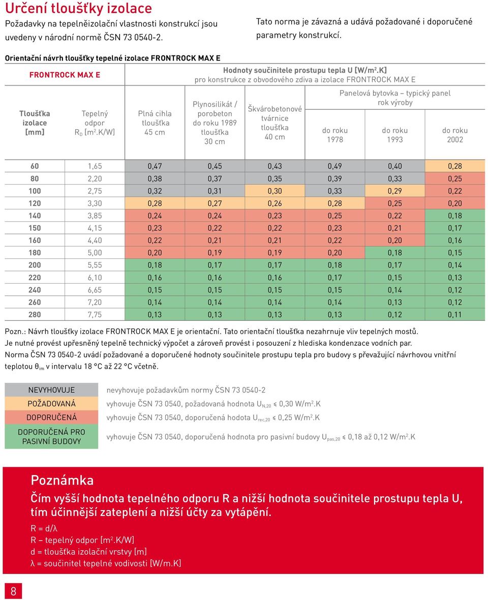 K] pro konstrukce z obvodového zdiva a izolace Frontrock MAX E Tloušťka izolace [mm] Tepelný odpor R D [m 2.