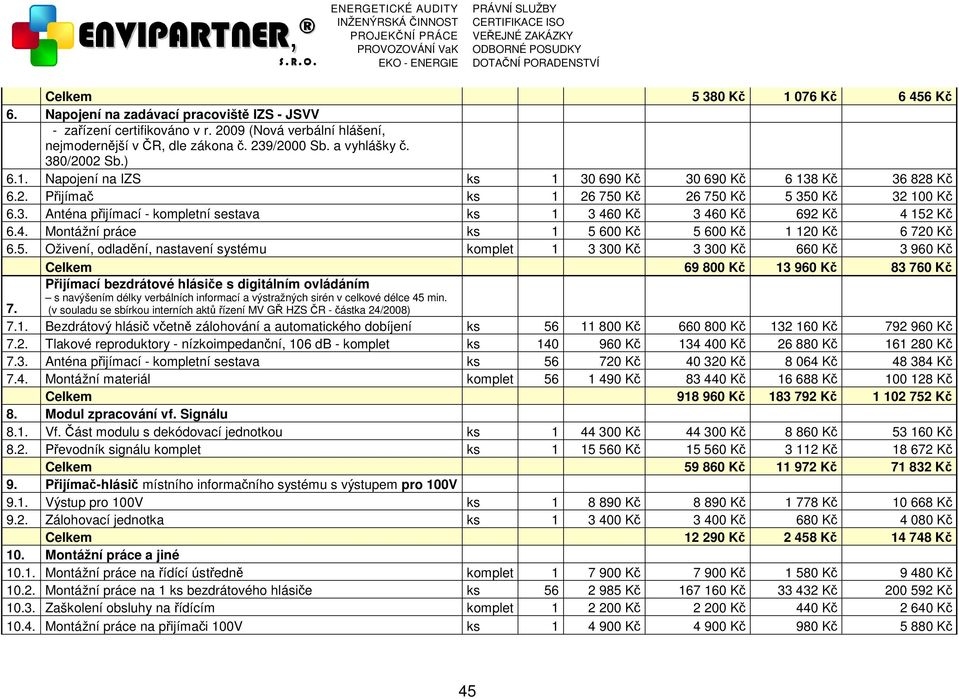 4. Montážní práce ks 1 5 600 Kč 5 600 Kč 1 120 Kč 6 720 Kč 6.5. Oživení, odladění, nastavení systému komplet 1 3 300 Kč 3 300 Kč 660 Kč 3 960 Kč Celkem 69 800 Kč 13 960 Kč 83 760 Kč Přijímací bezdrátové hlásiče s digitálním ovládáním 7.