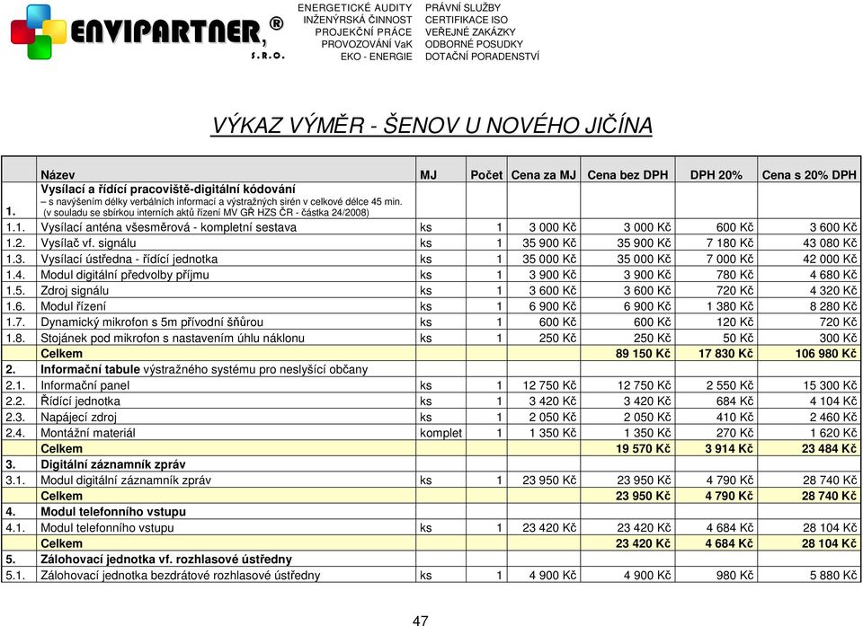 1. Vysílací anténa všesměrová - kompletní sestava ks 1 3 000 Kč 3 000 Kč 600 Kč 3 600 Kč 1.2. Vysílač vf. signálu ks 1 35 900 Kč 35 900 Kč 7 180 Kč 43 080 Kč 1.3. Vysílací ústředna - řídící jednotka ks 1 35 000 Kč 35 000 Kč 7 000 Kč 42 000 Kč 1.