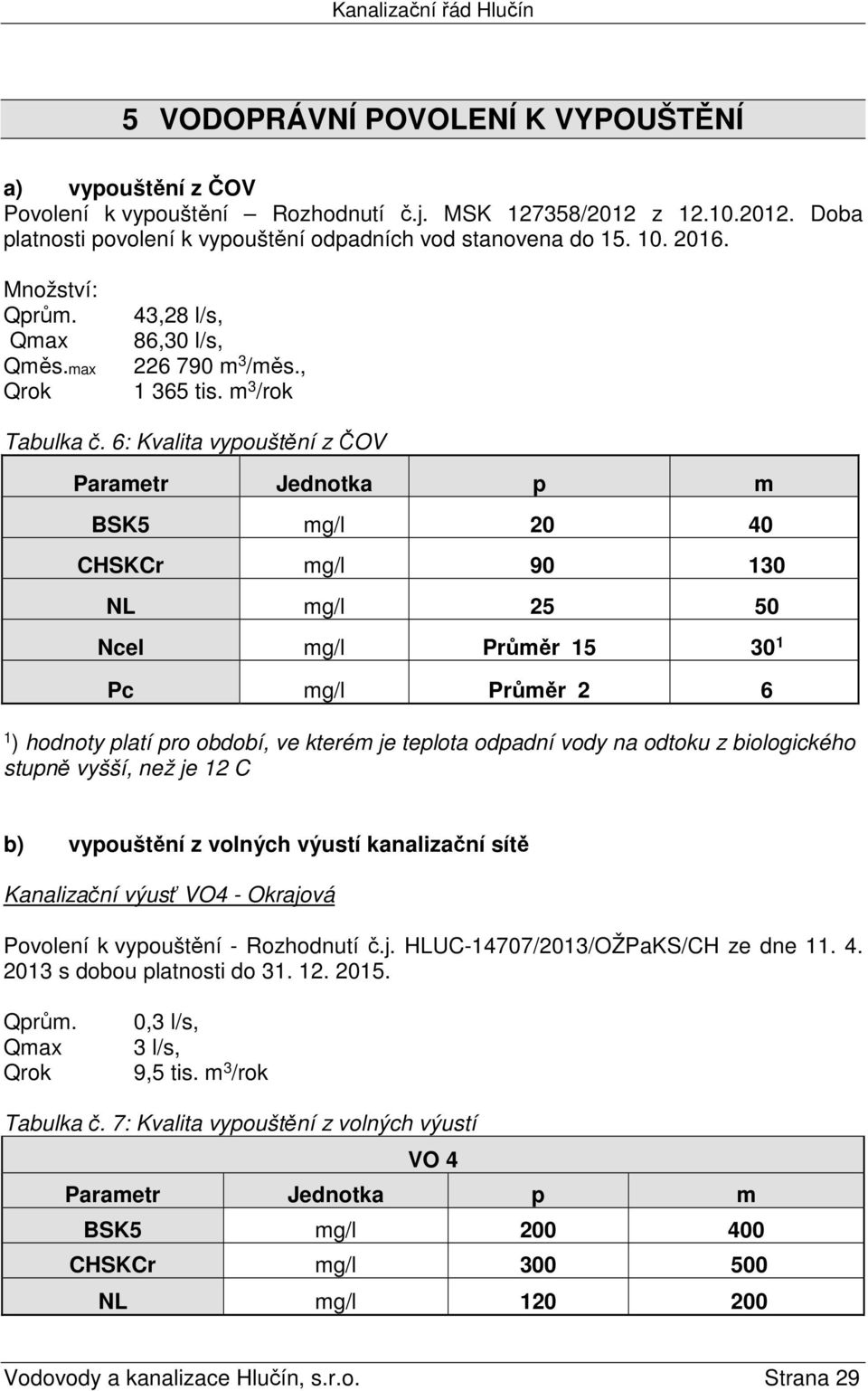 6: Kvalita vypouštění z ČOV Parametr Jednotka p m BSK5 mg/l 20 40 CHSKCr mg/l 90 130 NL mg/l 25 50 Ncel mg/l Průměr 15 30 1 Pc mg/l Průměr 2 6 1 ) hodnoty platí pro období, ve kterém je teplota