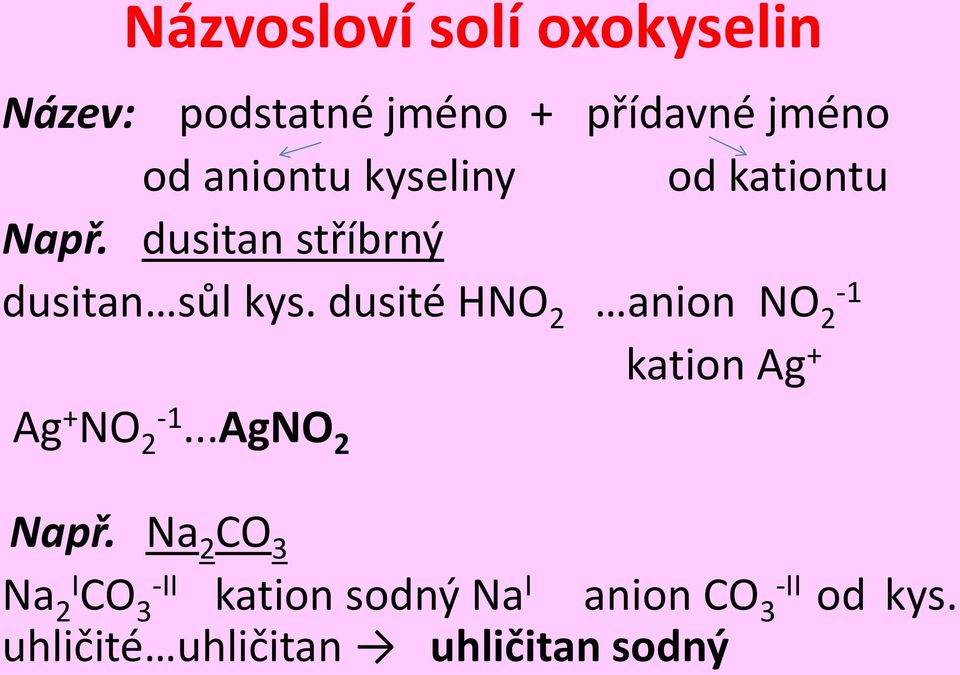 dusité HNO 2 anion NO -1 2 Ag + NO 2-1...AgNO 2 kation Ag + Např.