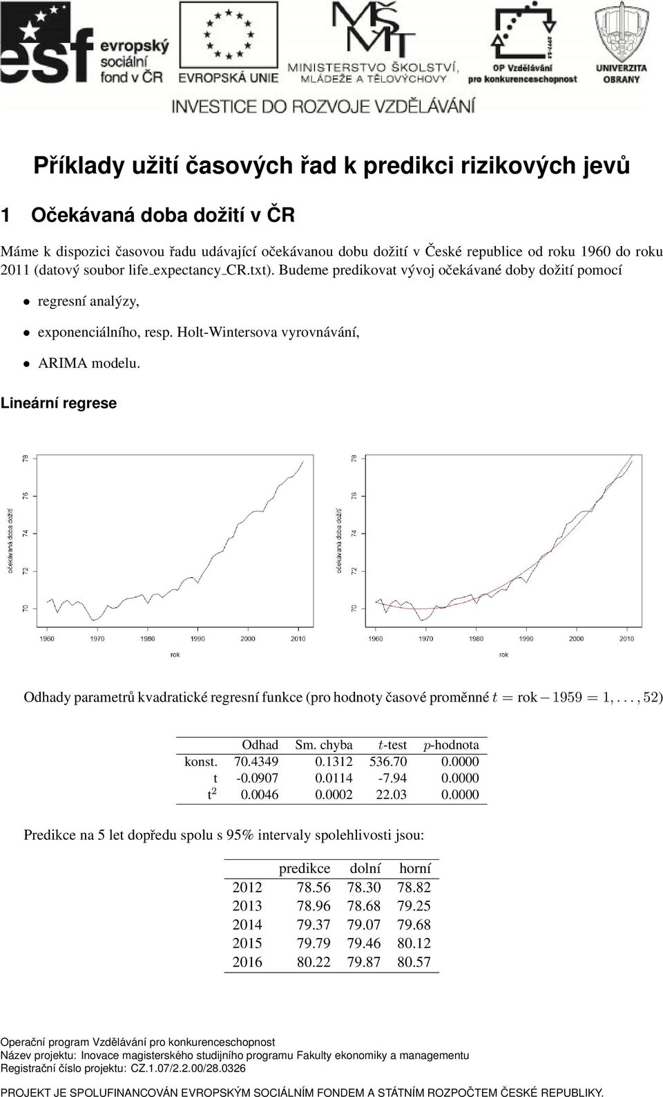 Lineární regrese Odhady parametrů kvadratické regresní funkce (pro hodnoty časové proměnné t = rok 1959 = 1,..., 52) Odhad Sm. chyba t-test p-hodnota konst. 70.4349 0.1312 536.70 0.0000 t -0.0907 0.