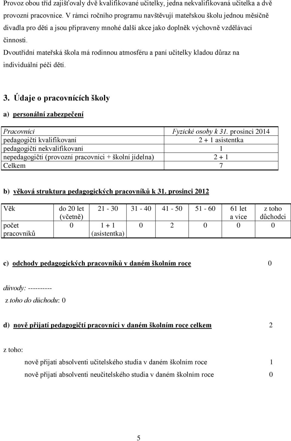 Dvoutřídní mateřská škola má rodinnou atmosféru a paní učitelky kladou důraz na individuální péči dětí. 3. Údaje o pracovnících školy a) personální zabezpečení Pracovníci Fyzické osoby k 31.