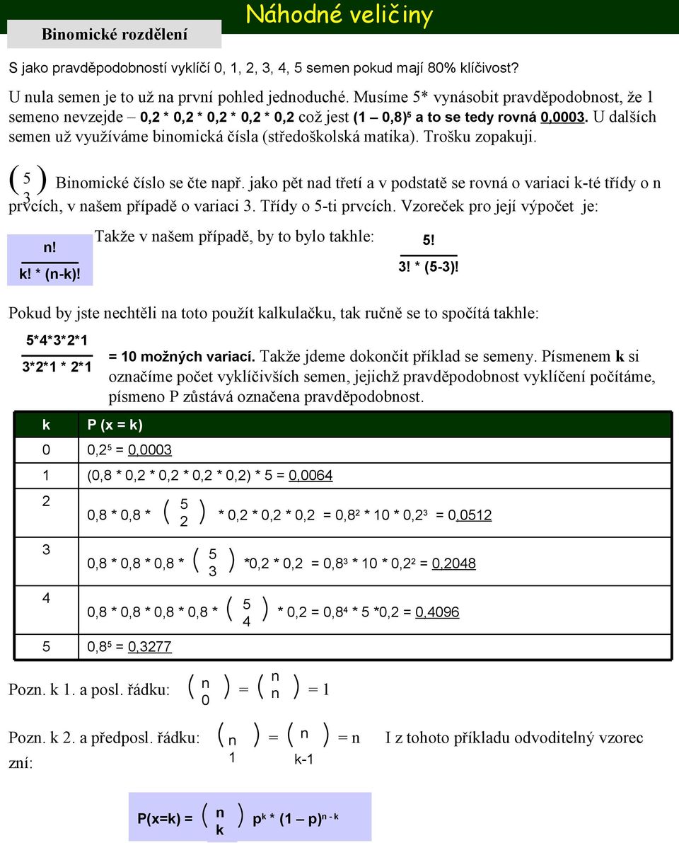 ( ) Biomické číslo se čte apř. jako pět ad třetí a v podstatě se rová o variaci k-té třídy o prvcích, v ašem případě o variaci. Třídy o -ti prvcích. Vzoreček pro její výpočet je:! k! * (-k)!