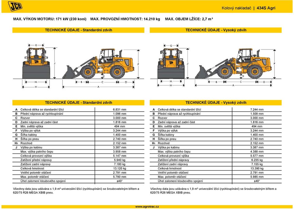 831 mm B Přední náprava až rychloupínání 1.096 mm C Rozvor 3.000 mm D Zadní náprava až zadní část 1.816 mm E Min. světlá výška 494 mm F Výška po výfuk 3.244 mm G Šířka kabiny 1.