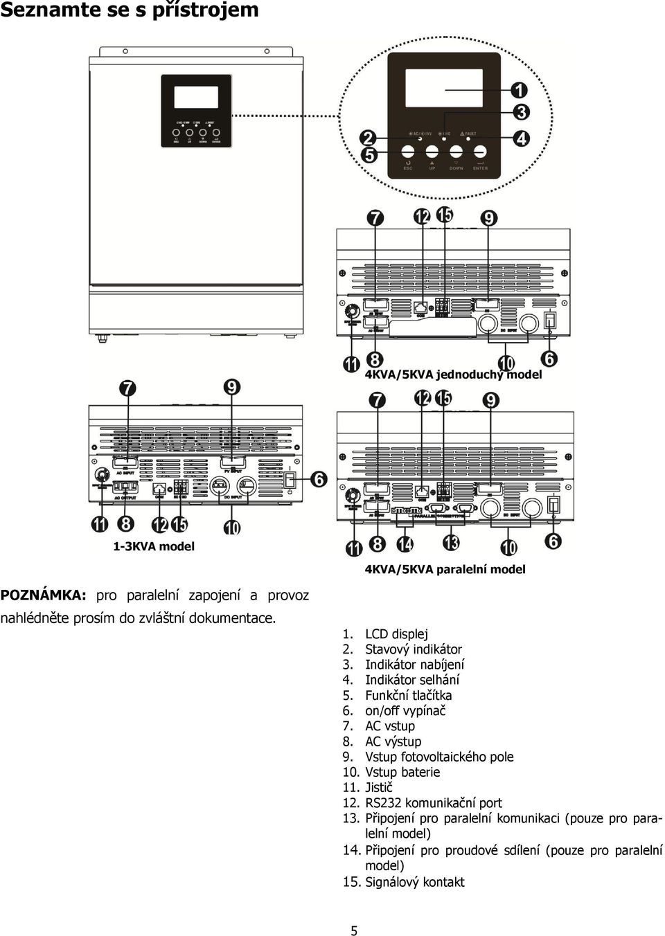 Funkční tlačítka 6. on/off vypínač 7. AC vstup 8. AC výstup 9. Vstup fotovoltaického pole 10. Vstup baterie 11. Jistič 12.
