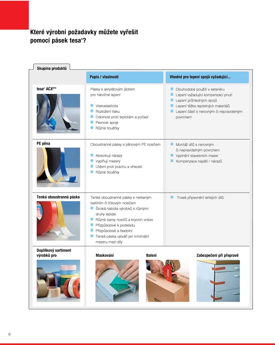 n Lepení vyžadující kompenzaci pnutí n Lepení průhledných spojů n Lepení těžko lepitelných materiálů n Lepení částí s nerovným či nepravidelným povrchem PE pěna Oboustranné pásky s pěnovým PE nosičem
