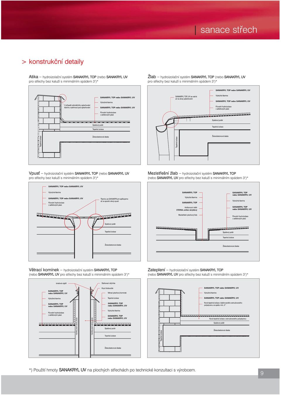 SANAKRYL UV pro střechy bez kaluží s minimálním spádem 3 )* ETERNAL antikor akrylátový Větrací komík hydroizolační systém (bo SANAKRYL UV pro střechy bez kaluží s minimálním