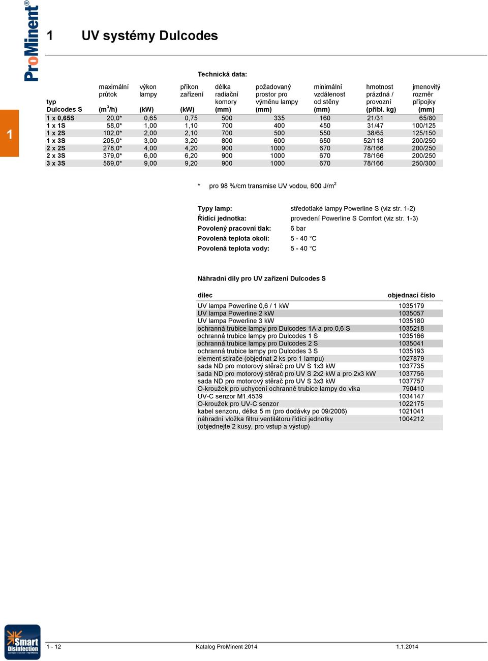 kg) (mm) 1 x 0,65S 20,0* 0,65 0,75 500 335 160 21/31 65/80 1 x 1S 58,0* 1,00 1,10 700 400 450 31/47 100/125 1 x 2S 102,0* 2,00 2,10 700 500 550 38/65 125/150 1 x 3S 205,0* 3,00 3,20 800 600 650