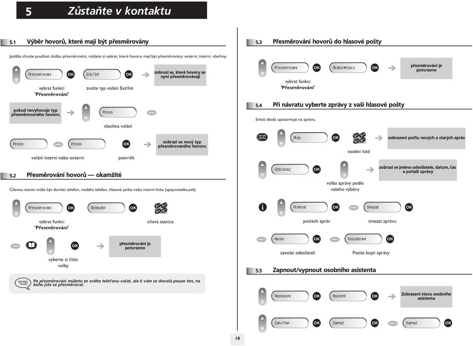 Presmerovani Ext/Int vybrat funkci 'Pøesmìrování' zvolte typ volání Ext/Int zobrazí se, které hovory se nyní pøesmìrovávají Presmerovani Okamz»hlas.