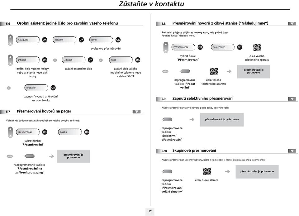 Presmerovani Nasledovat vybrat funkci 'Pøesmìrování' èíslo vašeho telefonního aparátu zadání èísla vašeho kolegy nebo asistenta nebo další osoby a Operator zadání externího èísla zadání èísla vašeho