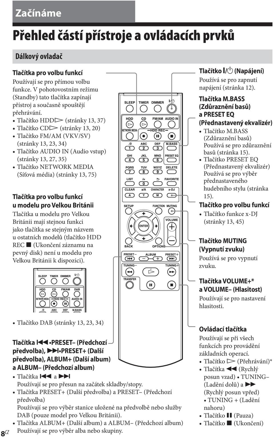 Tlačítko HDDH (stránky 13, 37) Tlačítko CDH (stránky 13, 20) Tlačítko FM/AM (VKV/SV) (stránky 13, 23, 34) Tlačítko AUDIO IN (Audio vstup) (stránky 13, 27, 35) Tlačítko NETWORK MEDIA (Síťová média)