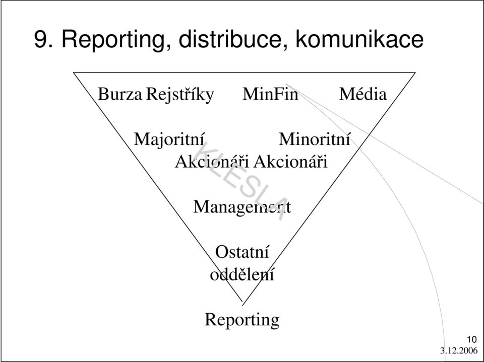 Majoritní Minoritní Akcionáři
