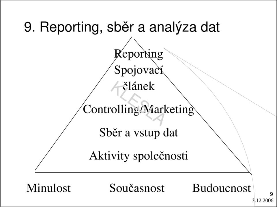 Controlling/Marketing Sběr a vstup