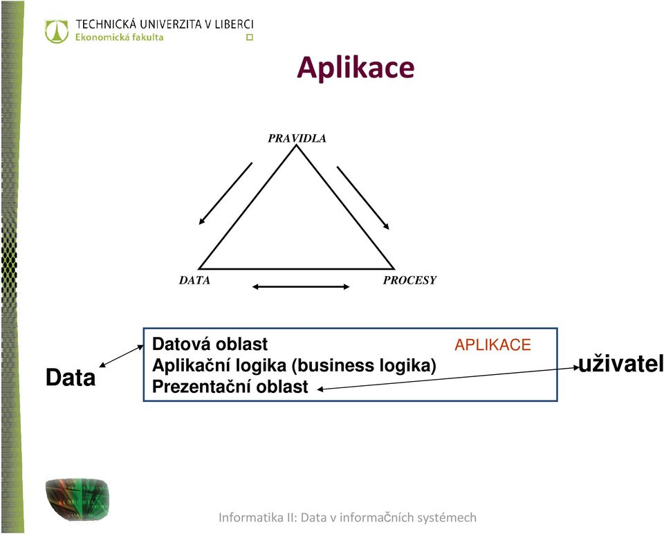 logika (business logika)