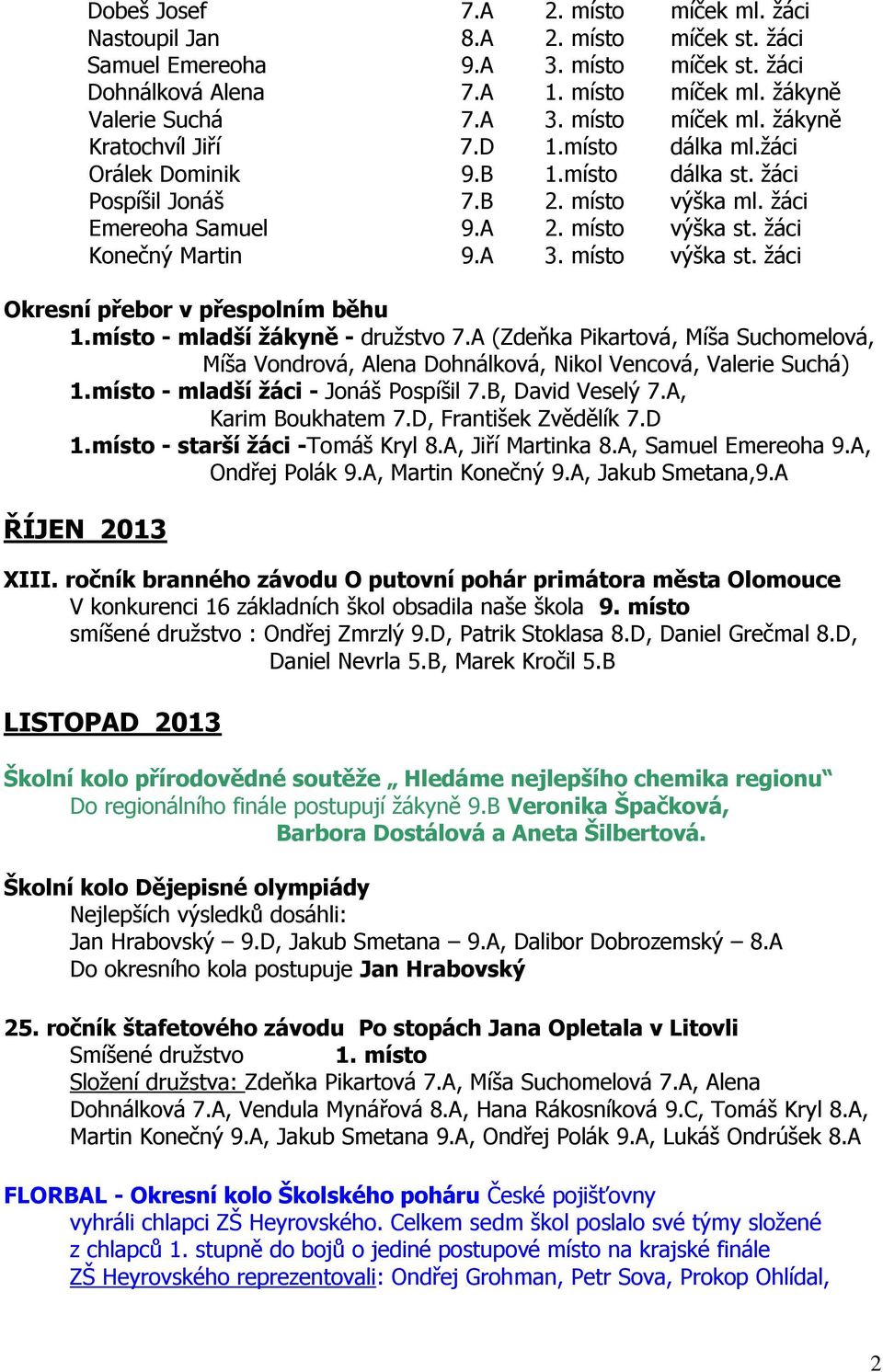 místo - mladší žákyně - družstvo 7.A (Zdeňka Pikartová, Míša Suchomelová, Míša Vondrová, Alena Dohnálková, Nikol Vencová, Valerie Suchá) 1.místo - mladší žáci - Jonáš Pospíšil 7.B, David Veselý 7.
