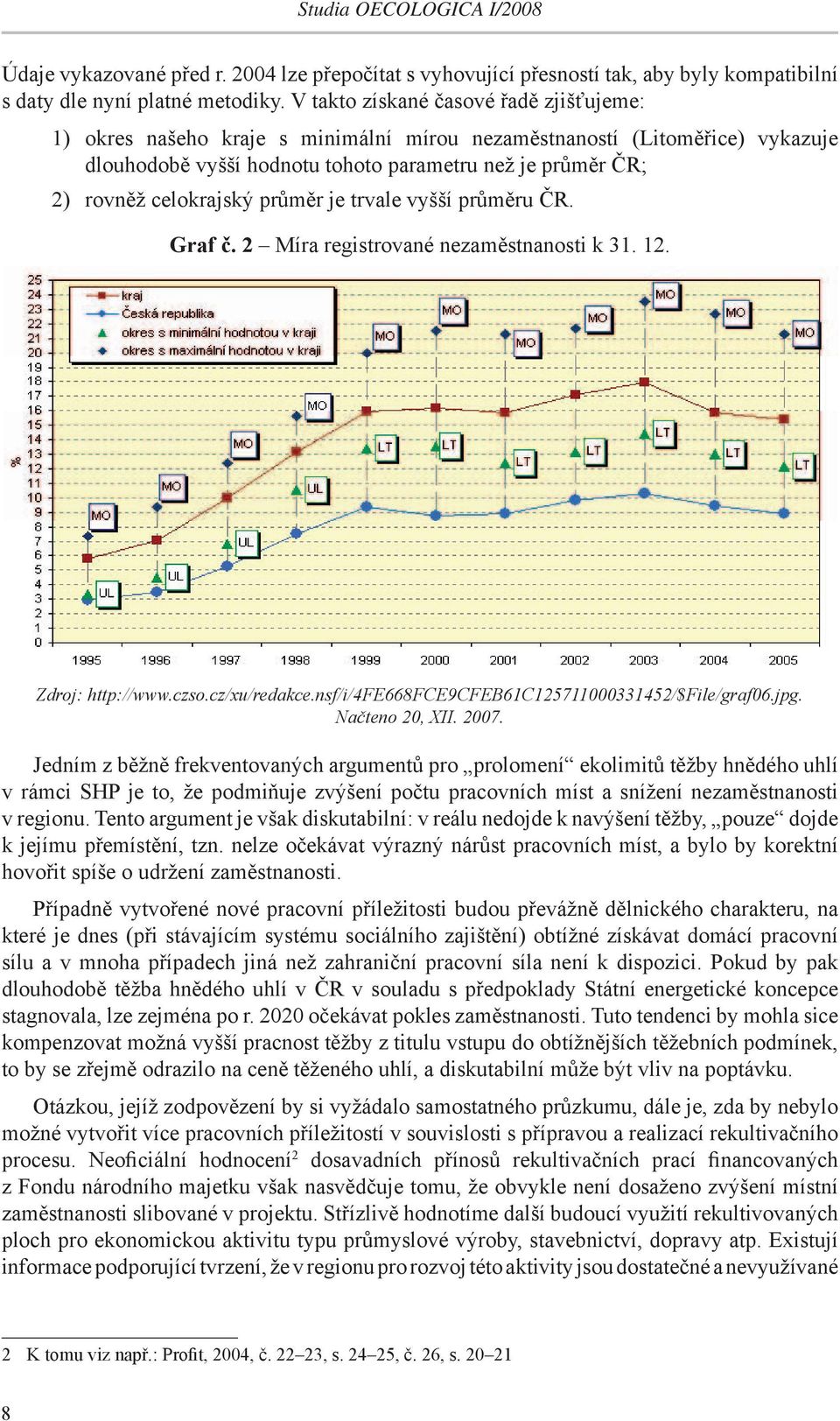 průměr je trvale vyšší průměru ČR. GGG Graf č. 2 Míra registrované nezaměstnanosti k 31. 12. Zdroj: http://www.czso.cz/xu/redakce.nsf/i/4fe668fce9cfeb61c125711000331452/$file/graf06.jpg.