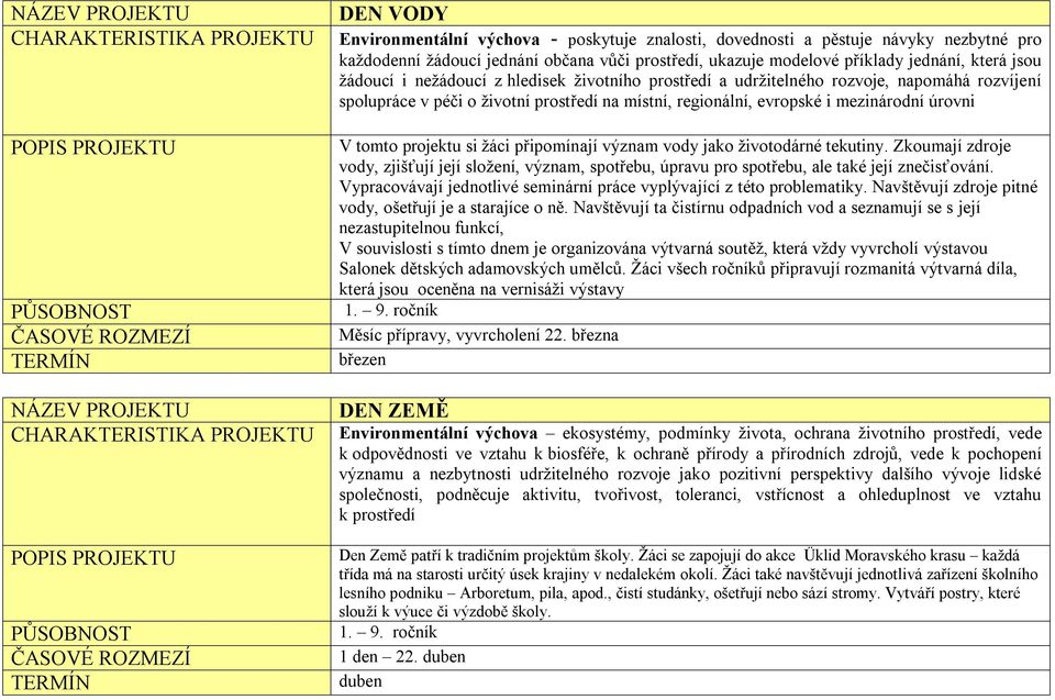 mezinárodní úrovni V tomto projektu si žáci připomínají význam vody jako životodárné tekutiny.