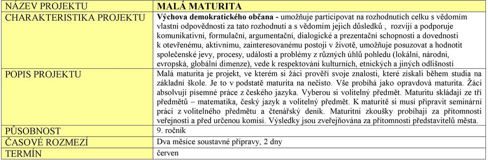 společenské jevy, procesy, události a problémy z různých úhlů pohledu (lokální, národní, evropská, globální dimenze), vede k respektování kulturních, etnických a jiných odlišností Malá maturita je