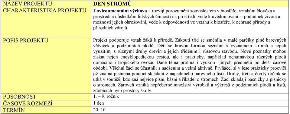 Zákoutí tříd se změnila v malé parčíky plné barevných větviček a podzimních plodů.