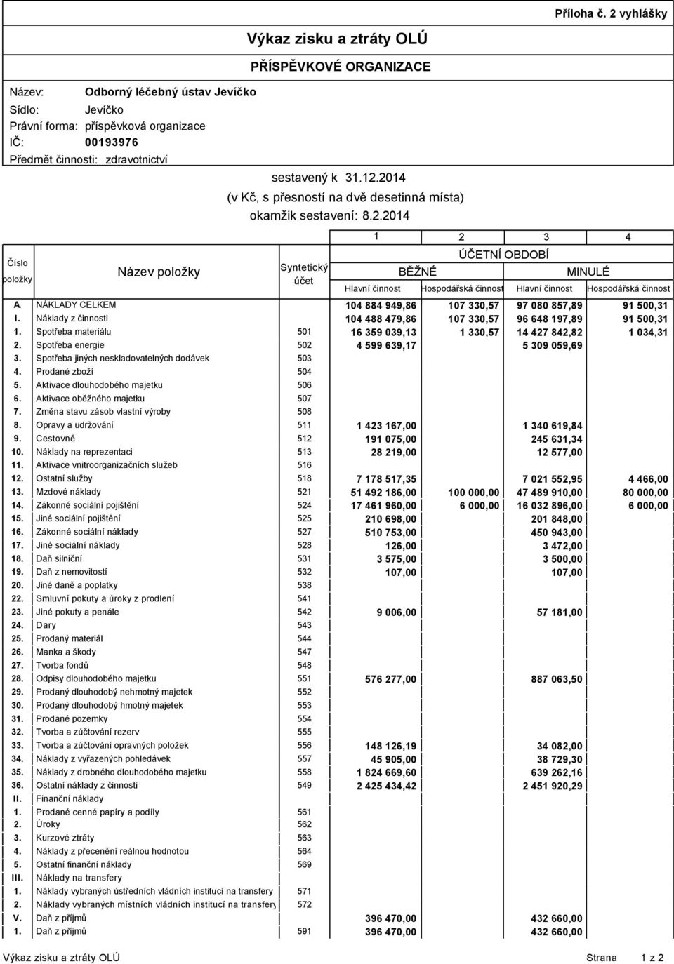 dvě desetinná místa) okamžik sestavení: 0 Název A. NÁKLADY CELKEM Náklady z činnosti Spotřeba materiálu 0. 0. I II V.