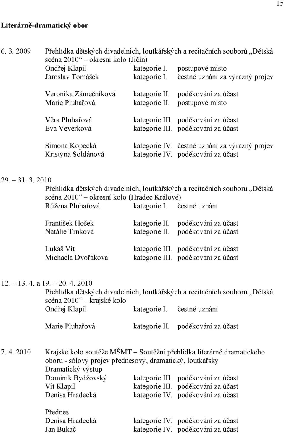 postupové místo Věra Pluhařová Eva Veverková Simona Kopecká Kristýna Soldánová kategorie III. poděkování za účast kategorie III. poděkování za účast kategorie IV.
