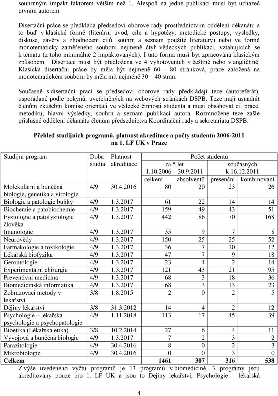 zhodnocení cílů, souhrn a seznam pouţité literatury) nebo ve formě monotematicky zaměřeného souboru nejméně čtyř vědeckých publikací, vztahujících se k tématu (z toho minimálně 2 impaktovaných).