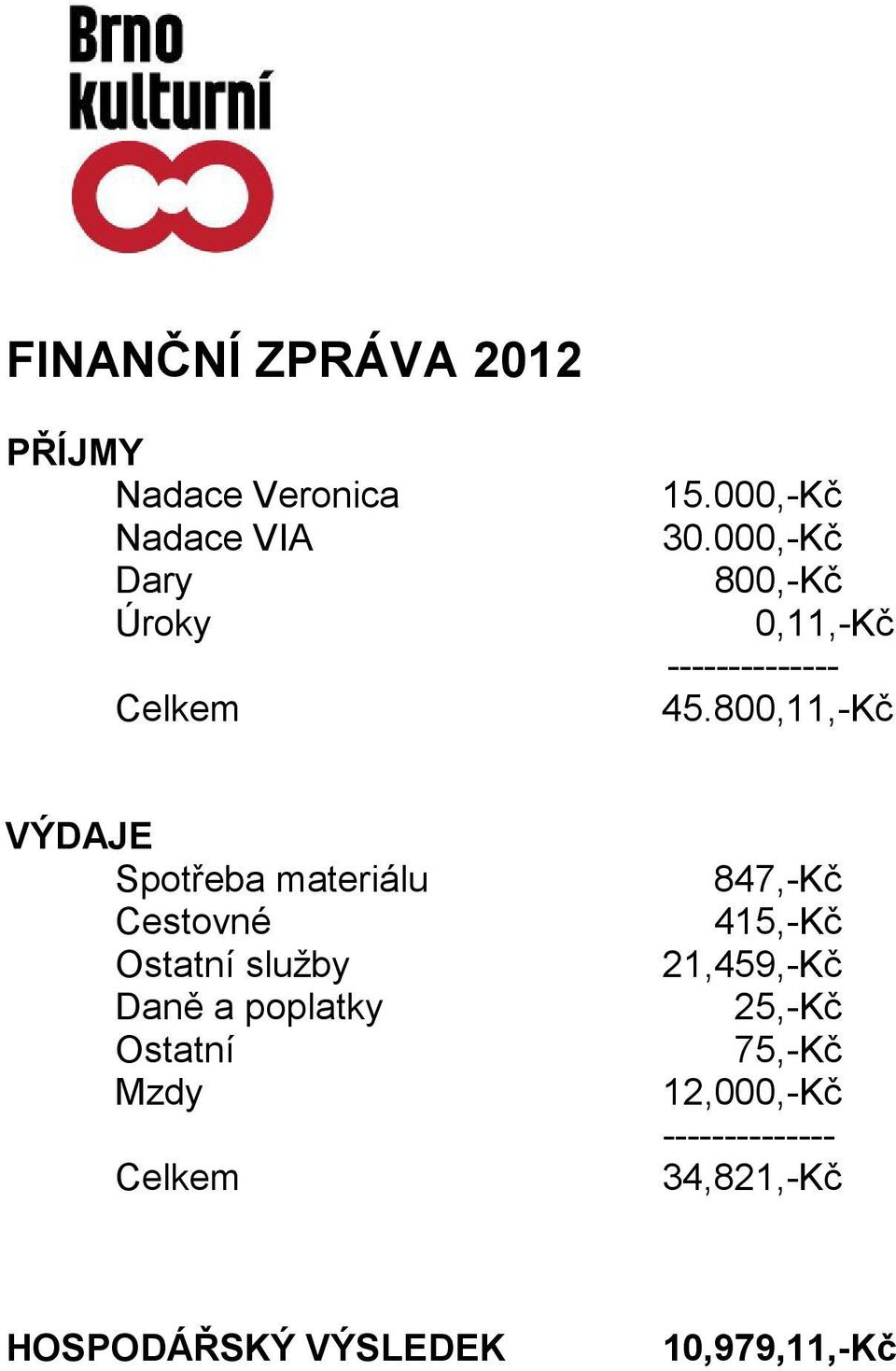 800,11,-Kč VÝDAJE Spotřeba materiálu Cestovné Ostatní služby Daně a poplatky Ostatní