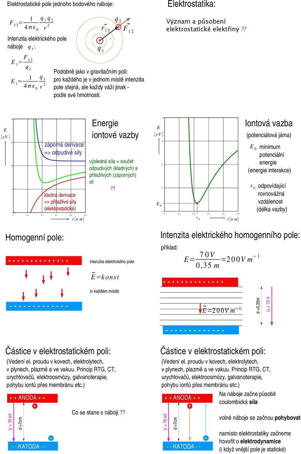 E [ev ] 5-5 záporná derivace => odpudivé síly kladná derivace => přitažlivé síly (elektrostatické)...3.4.