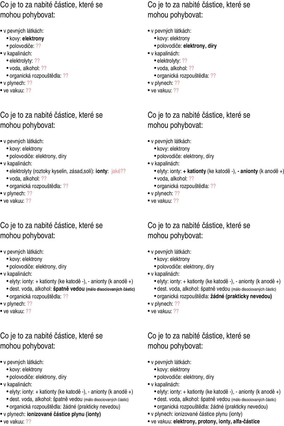 voda, alkohol: špatně vedou (málo disociovaných částic) organická rozpouštědla:?? kovy: elektrony polovodiče: elektrony, díry elyty: ionty: kationty (ke katodě ), anionty (k anodě ) dest.