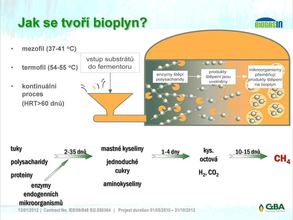 (HRT>60 dnů) tuky polysacharidy proteiny enzymy endogenních