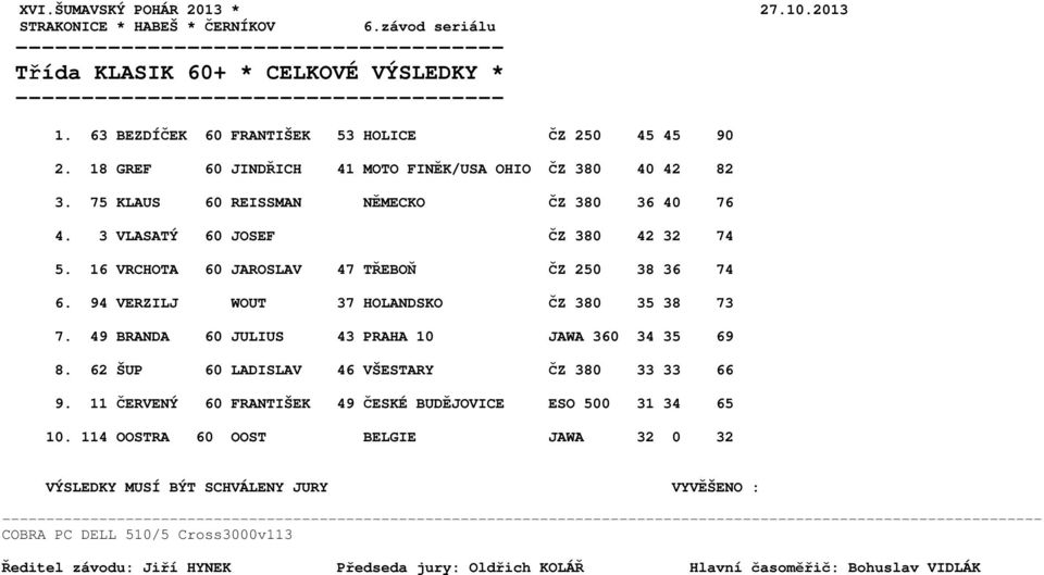 3 VLASATÝ 60 JOSEF ČZ 380 42 32 74 5. 16 VRCHOTA 60 JAROSLAV 47 TŘEBOŇ ČZ 250 38 36 74 6. 94 VERZILJ WOUT 37 HOLANDSKO ČZ 380 35 38 73 7.