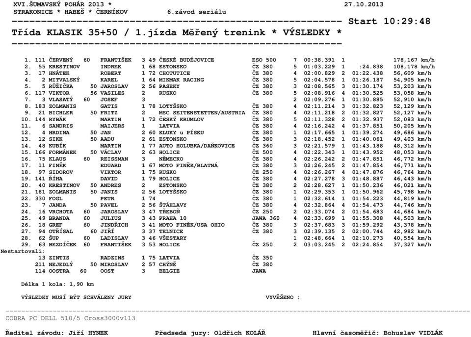 2 MITVALSKÝ KAREL 1 64 MIKMAK RACING ČZ 380 5 02:04.578 1 01:26.187 54,905 km/h 5. 5 RŮŽIČKA 50 JAROSLAV 2 56 PASEKY ČZ 380 3 02:08.565 3 01:30.174 53,203 km/h 6.