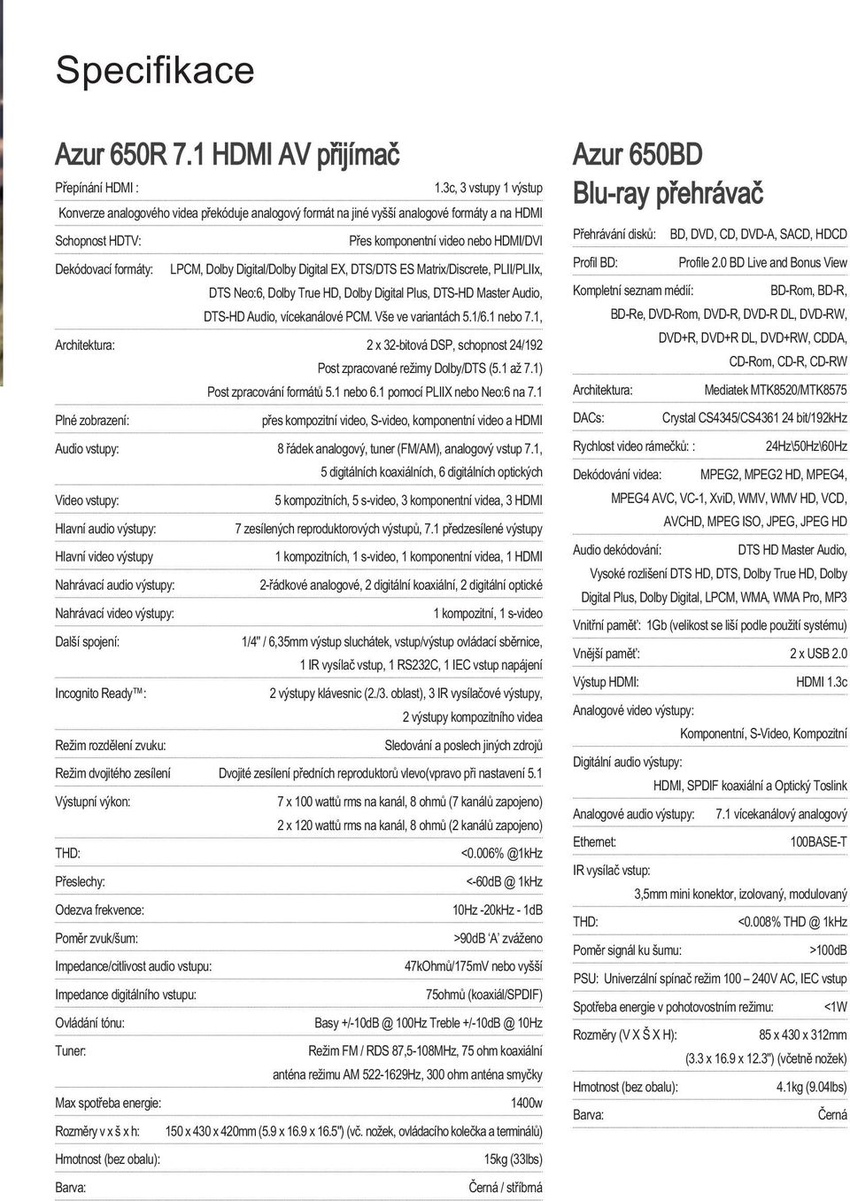 Dolby Digital/Dolby Digital EX, DTS/DTS ES Matrix/Discrete, PLII/PLIIx, DTS Neo:6, Dolby True HD, Dolby Digital Plus, DTS-HD Master Audio, DTS-HD Audio, vícekanálové PCM. Vše ve variantách 5.1/6.