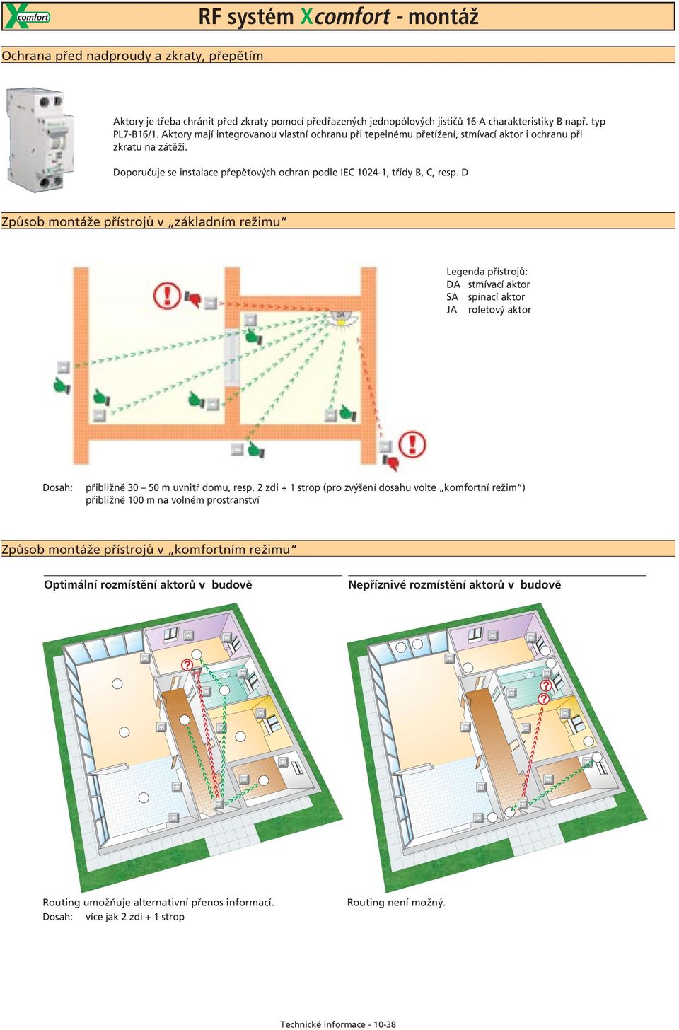 D Způsob montáže přístrojů v základním režimu Legenda přístrojů: DA stmívací aktor SA spínací aktor JA roletový aktor Dosah: přibližně 30 50 m uvnitř domu, resp.