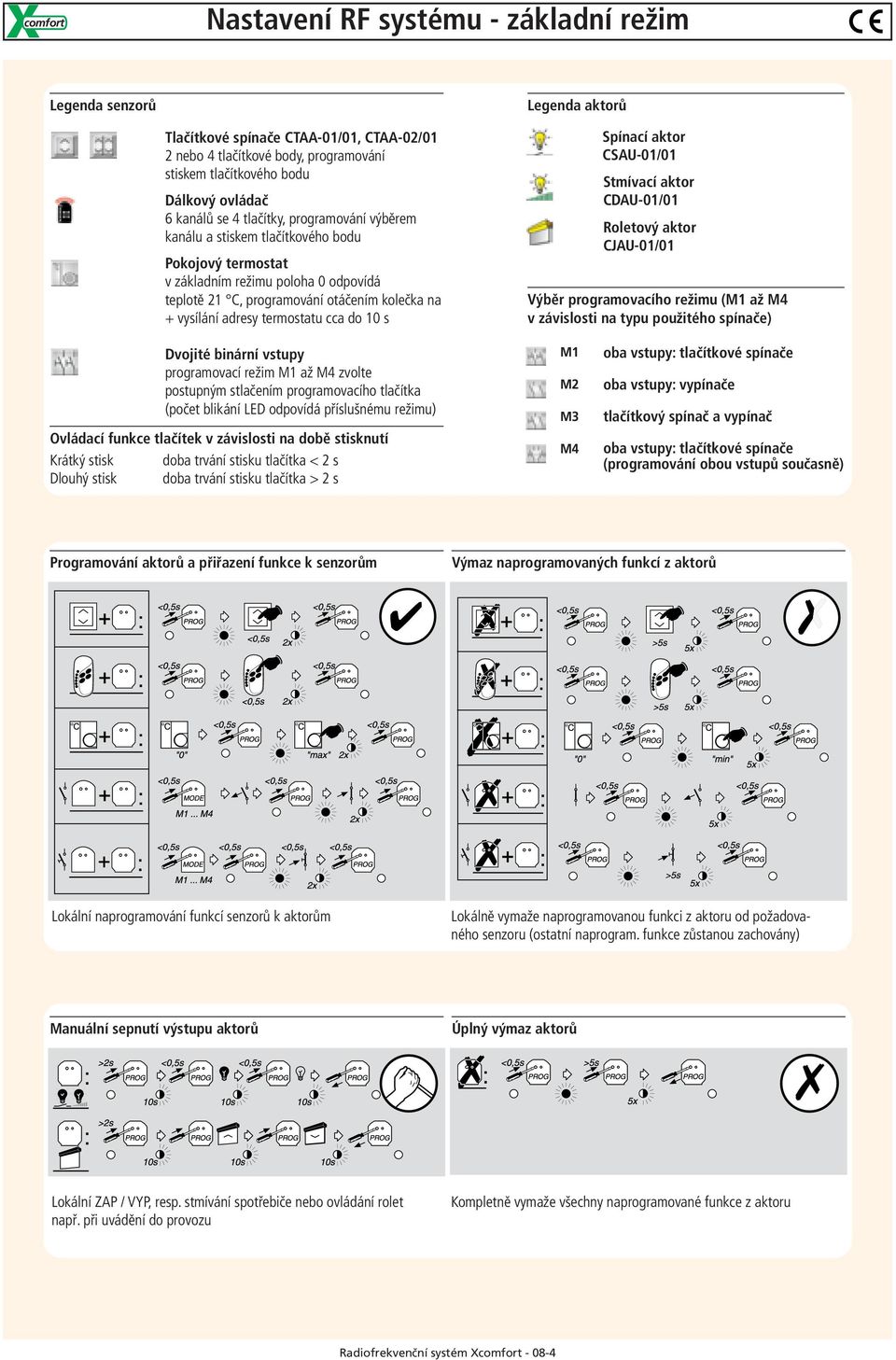 adresy termostatu cca do 10 s Spínací aktor CSAU-01/01 Stmívací aktor CDAU-01/01 Roletový aktor CJAU-01/01 Výběr programovacího režimu (M1 až M4 v závislosti na typu použitého spínače) Dvojité