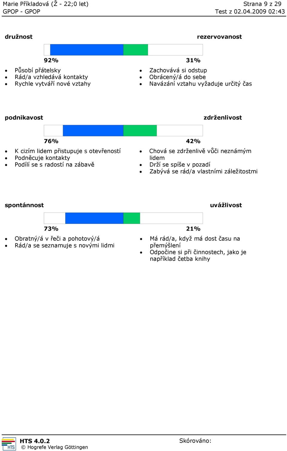Podněcuje kontakty lidem Podílí se s radostí na zábavě Drží se spíše v pozadí Zabývá se rád/a vlastními záležitostmi spontánnost uvážlivost 73% 21%